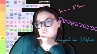 Ranking 160+ Fiction Tropes (Honest Unfiltered Takes)