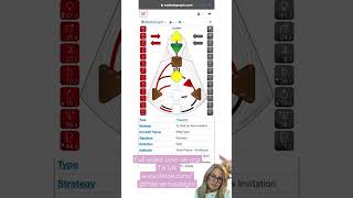 How to read your human design chart in minutes. #humandesign #humandesignguideforbeginners