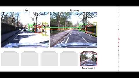 24 Hour, All-Weather Vision-Only Localisation