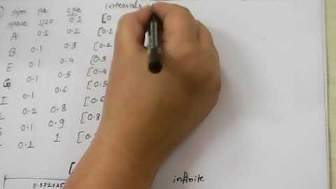 session 13 Arithmetic Encoding