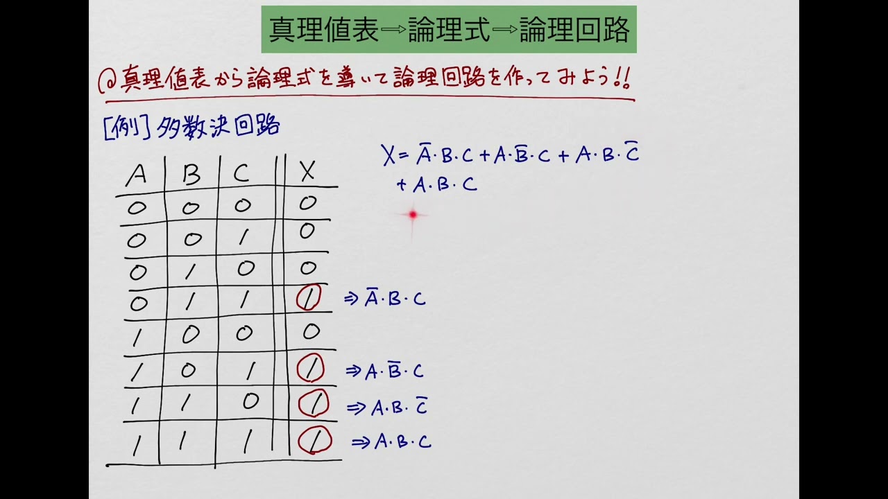 真理値表 – 論理回路 | 論理回路の真理値表 – SGKH