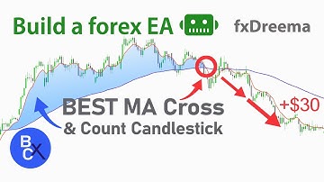 📈Build a forex EA (No Code) BEST Moving Average Use These To Unlock Their True Potential! - fxDreema