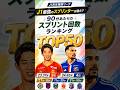 【サッカー】最速のJリーガーは誰だ？スプリント/90分 TOP50！