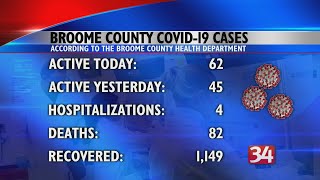 Broome COVID Numbers, 9-11-20