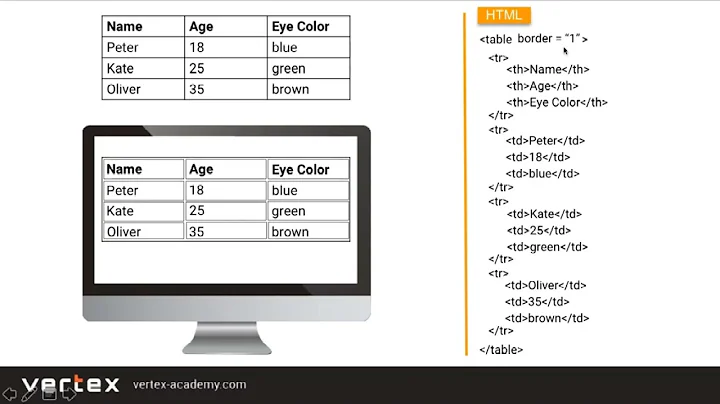 015 HTML Tables - W3Schools