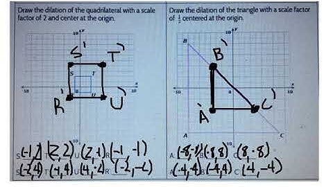8th Grade Unit 2 Test Review