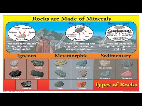 CLASS ON ROCKS ARE MADE OF MINERALS