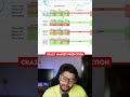 Thande din par FII-DII Data Decoding ki garmi 🔥😁