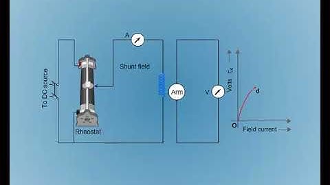 no load saturation curve dc generator