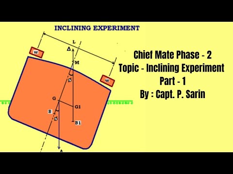 Inclining Experiment | Part - 1 - YouTube