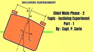 Inclining Experiment | Part - 1