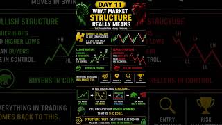 What Market Structure Really Means (The Foundation of Trading) #weherenow