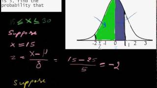 Normal Distribution Probability - 2