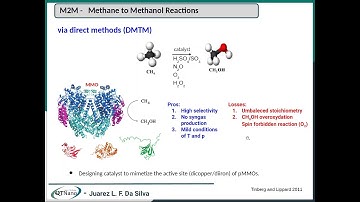 CINE Webinars: "Unraveling the First-Step of Methane to Methanol ...", by Karla F Andriani, IQSC/USP