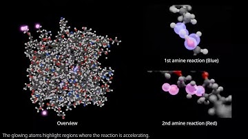 高分子反応シミュレーターデモ動画 - Preferred Networks