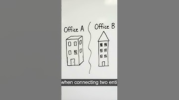 VPN vs TLS vs IPsec – When to Use What