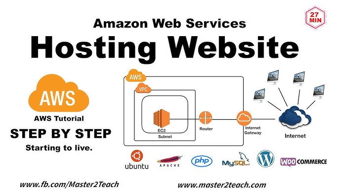 How to Host Web App on Aws Ec2