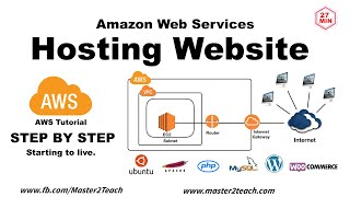 Hosting website in AWS - Beginning to live step by step