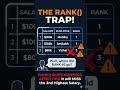 RANK vs DENSE_RANK: The Interview Trap! ⚠️