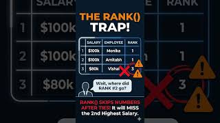 RANK vs DENSE_RANK: The Interview Trap! ⚠️