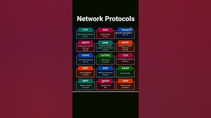 Network Protocols.#protocol #etiquette #covid #manners #communication #fmpci #business #love #style