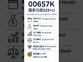 #Shorts#ETF#00757K#Investing#StockMarket#IndexFund#PassiveIncome#ETF投資#被動收入#複利#投資理財
