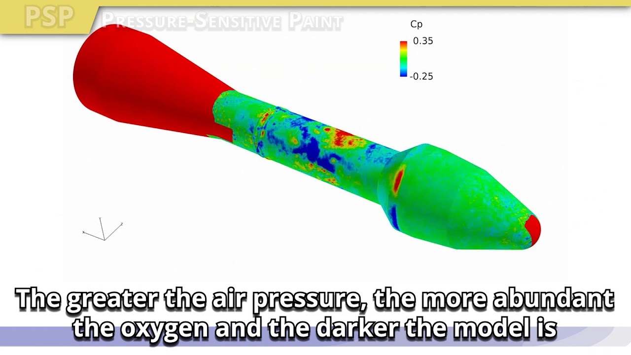 Optical Instrumentation for Advanced Flowfield Measurements CC - YouTube