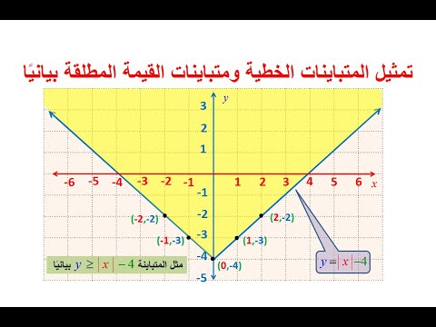 تمثيل المتباينات الخطية ومتباينات القيمة المطلقة بياني ا 2 رياضيات 3 ثاني ثانوي Youtube