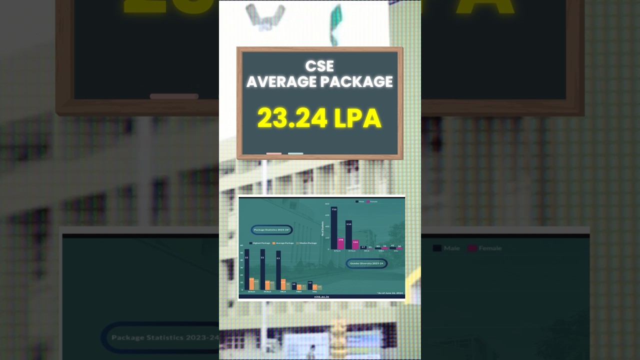 Top 5 NIT by CSE Placements 💸 - Shocking NIT Average Package in 2025 