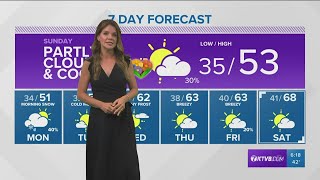 Southwest Idaho evening weather forecast: Much cooler temperatures expected through Monday