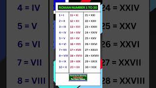 Celebrity Roman numerals | Roman numbers | 1 to 30 Roman Numbers| 1 से 30 रोमन संख्या #shorts #roman #short Net Worth
