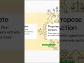 Inside an AI Trading Firm: The Virtual Desk Architecture #Shorts