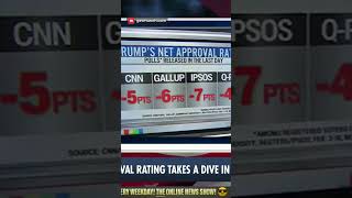 Trump's Approval Ratings Hit New Low