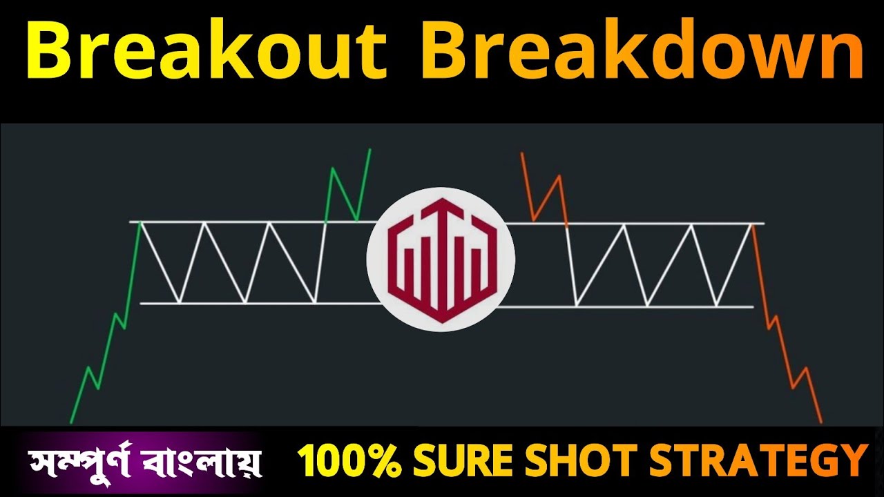 Breakout Breakdown Trading Explained in Share Market or Binary trading ...