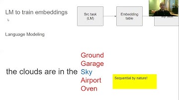 Coursat.ai DL NLP Lec 5: Sequence models in NLP