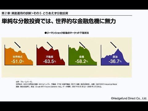 知的富裕層の投資戦略－海外ヘッジファンド投資戦略 入門編 － 第2章 資産運用の誤解