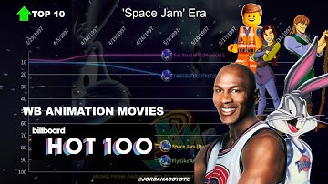 Warner Bros Animation Movie Soundtrack | Billboard Hot 100 Chart History (1996-2014)