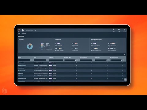 What Is Identity Security Insights? Explained
