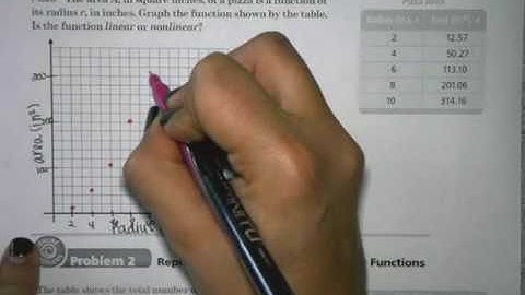 Math 1 Unit 2 3 Classroom Lesson Dodson