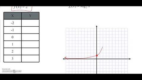 3.2 Logarithmic Functions and Their Graphs