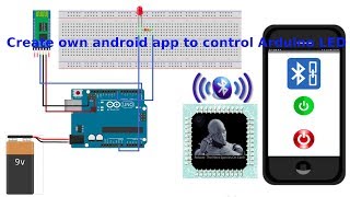 How to create own Android App to control Arduino LED