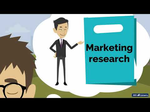 Video: Marketing Research: Stages, Results