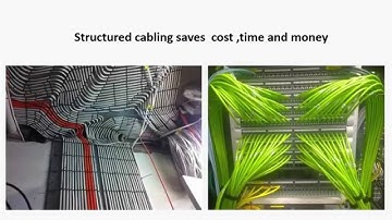 what is structured cabling ?