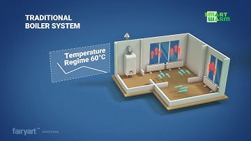 Smart Warm | 3D Animation/Explainer Videos