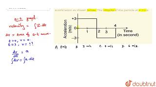 A particle starts from rest at t=0 and moves in a straight line with an acceleration as shown be... A Particle Starts From Rest And Accelerates As Shown In The Figure Below