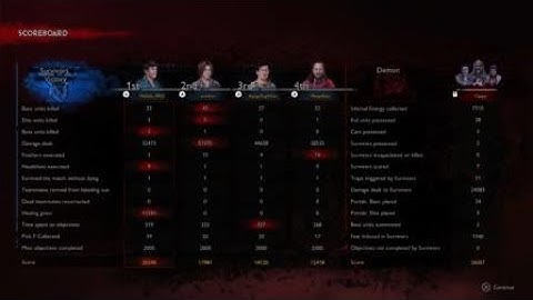 Evil Dead: The Game- 11k healing with Support Ash