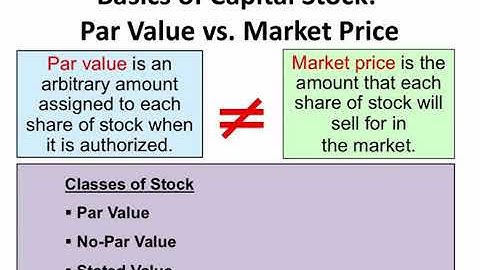 ACCT 21010 Chapter 11