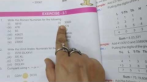 Unit-2,Roman Numerals