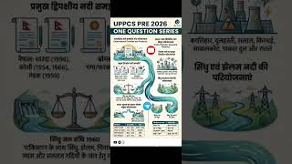 प्रमुख नदी समझौते।UPPCS PRE 2026। ONE QUESTION SERIES। GEOGRAPHY। #uppsc #uppcs #shorts #rjias