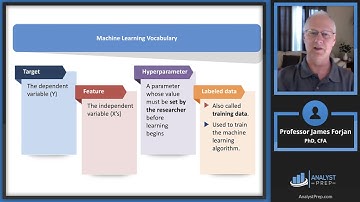 Machine Learning (2025 Level II CFA® Exam – Quantitative Methods–Module 6)